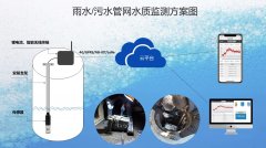 雨水污水管網水質監測方案